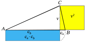 Euklidova věta o výšce