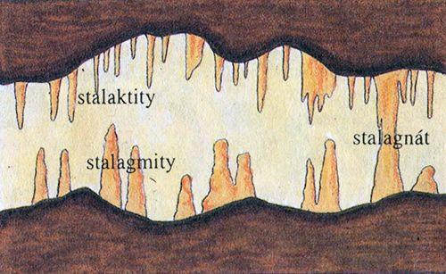 Jeskynní tvary