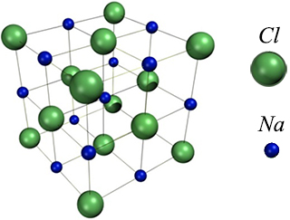 Struktura krystalu chloridu sodného NaCl (kuchyňské soli)