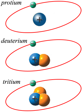 izotopy protium deuterium tritium
